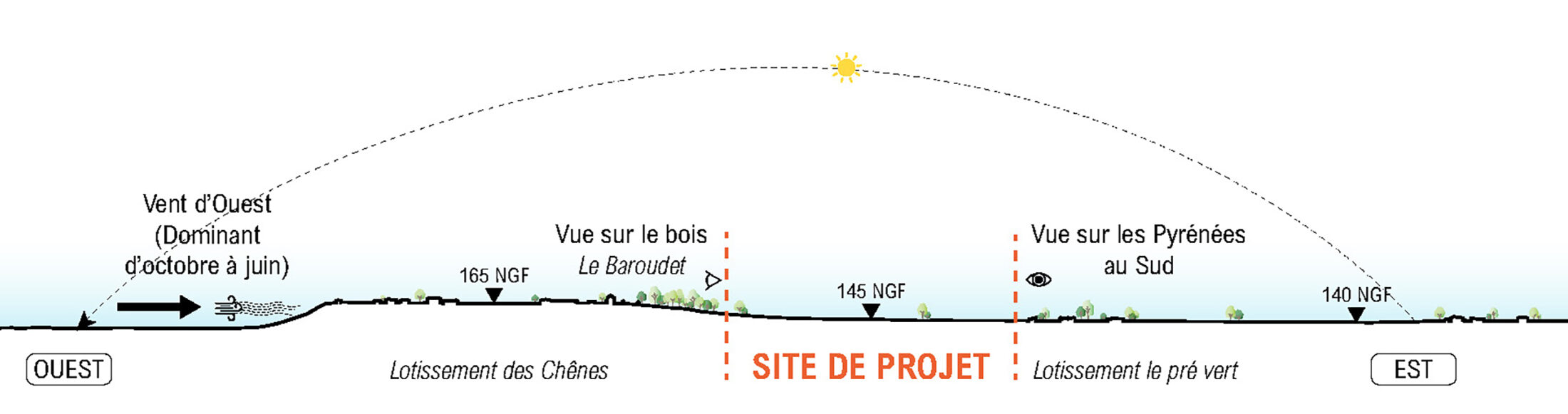 EPA Aussonne 20